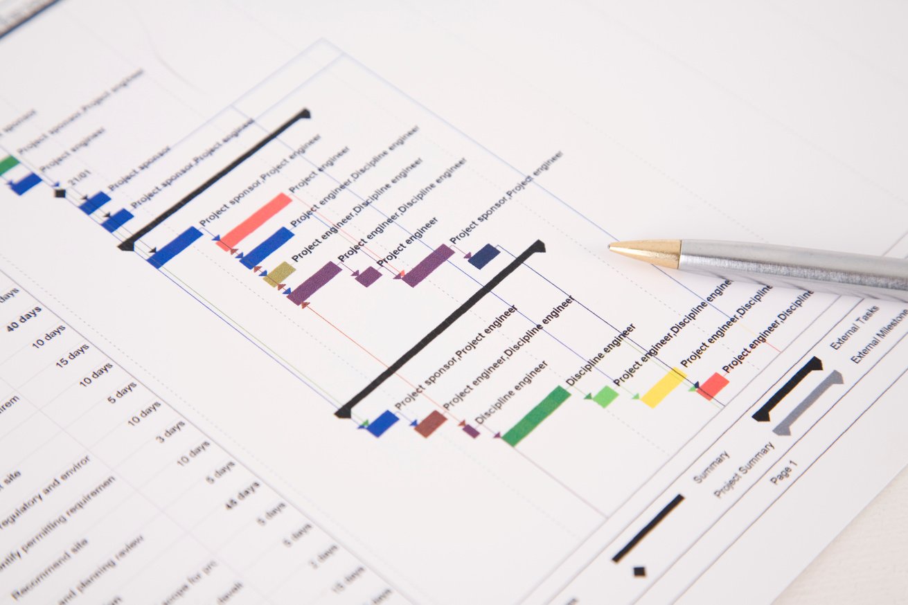 Project Plan Gantt Chart